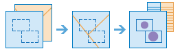 Summarize Within workflow diagram Summarize Within workflow diagram